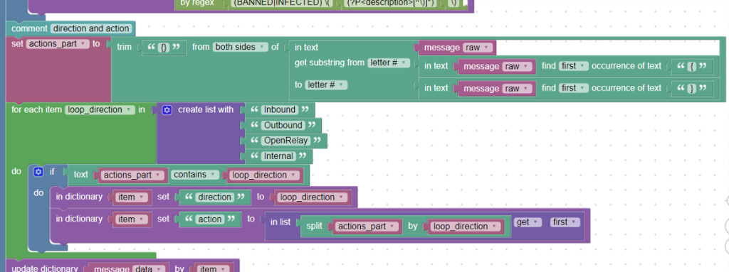 Procházení cyklem, trim, get substring