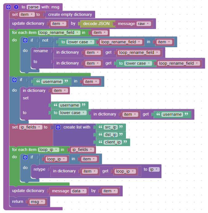 Complete parser form