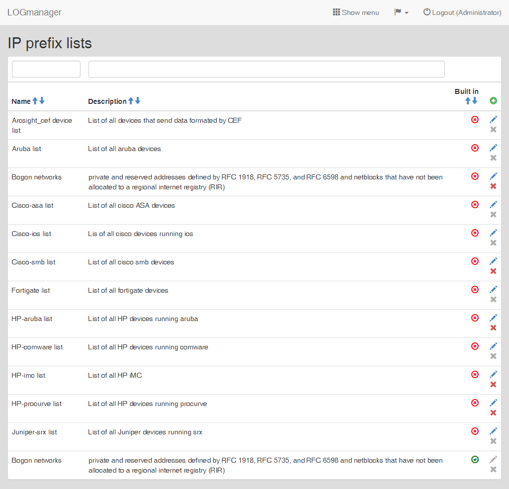 IP prefix lists