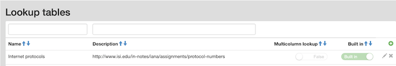 Lookup tables