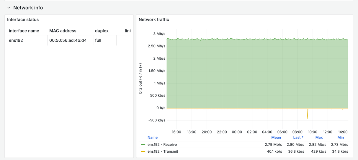 Network info