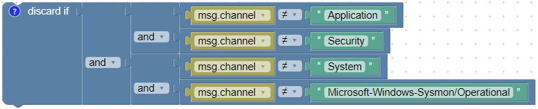 Using grouped conditions (AND)